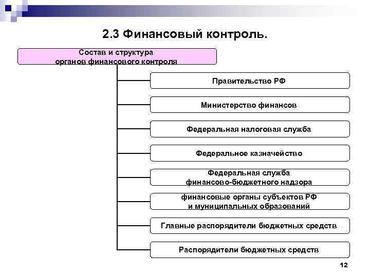 Орган финансового мониторинга