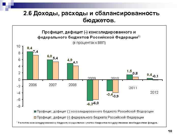 2. 6 Доходы, расходы и сбалансированность бюджетов. 18 