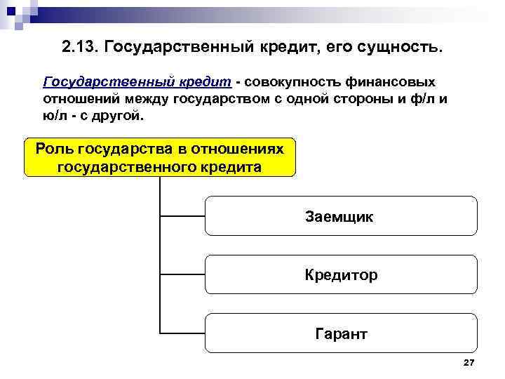 Государственный кредит схема - 93 фото