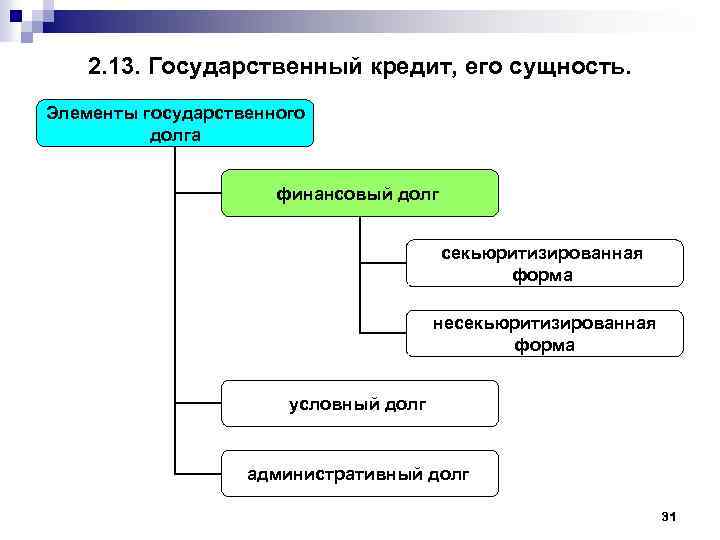 Государственные кредитные учреждения