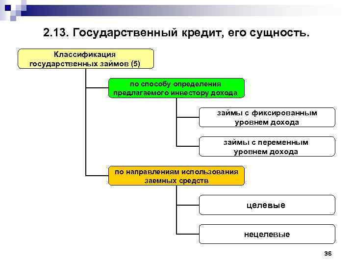 2. 13. Государственный кредит, его сущность. Классификация государственных займов (5) по способу определения предлагаемого