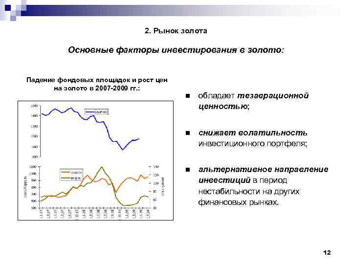 2. Рынок золота Основные факторы инвестирования в золото: Падение фондовых площадок и рост цен
