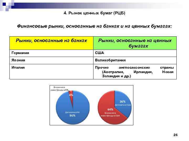 Банки на рынке ценных бумаг. Рынок ценных бумаг Германии. Структура рынка ценных бумаг Германии. Рынок облигаций ФРГ. Рынок ценных бумаг Япония.