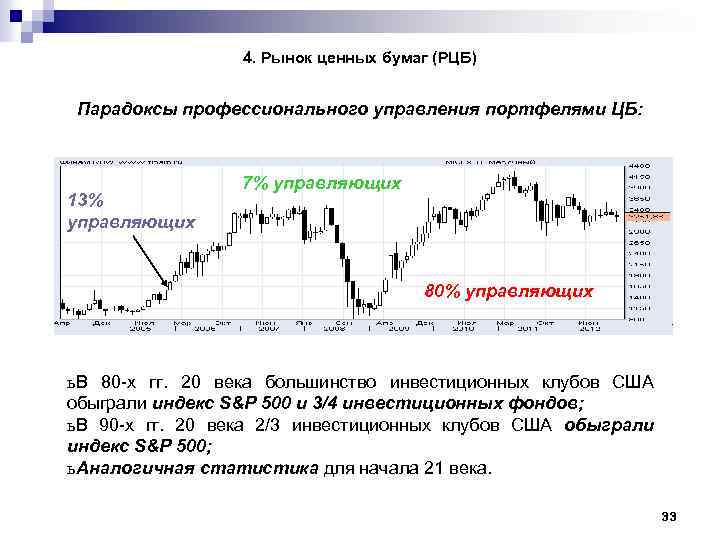 Финансовый анализ рынка ценных бумаг