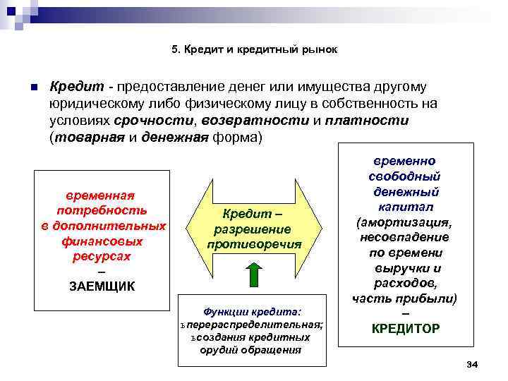 Кредитный рынок. Кредит и кредитный рынок. Денежно-кредитный рынок это. Кредитно-финансовые рынки. Предоставление денег или имущества другому юридическому лицу.