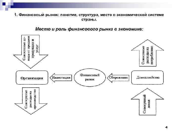 Система финансового рынка понятие. Роль финансового рынка в экономике. Роль и место финансовых рынков. Место финансового рынка в экономической системе государства. Роль финансового рынка в системе страны.