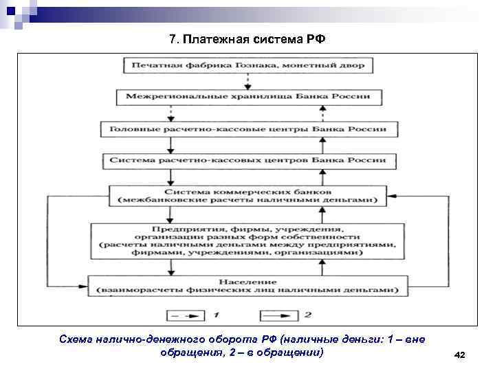 Схема налично денежного оборота в россии