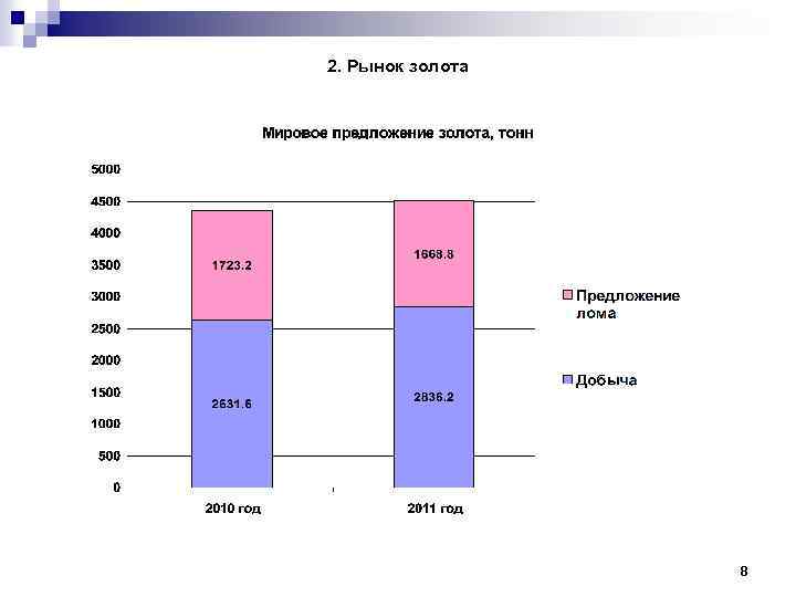 2. Рынок золота 8 
