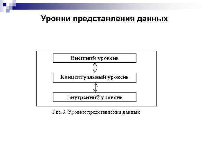 Внешнего внутреннего уровня. Логический и физический уровни представления данных. Уровни представления данных в БД. Физический уровень представления информации в базе данных. Концептуальный уровень логический уровень физический уровень.