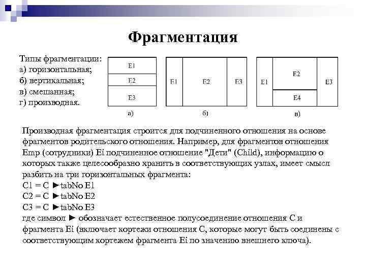 Фрагментация Типы фрагментации: а) горизонтальная; б) вертикальная; в) смешанная; г) производная. Производная фрагментация строится