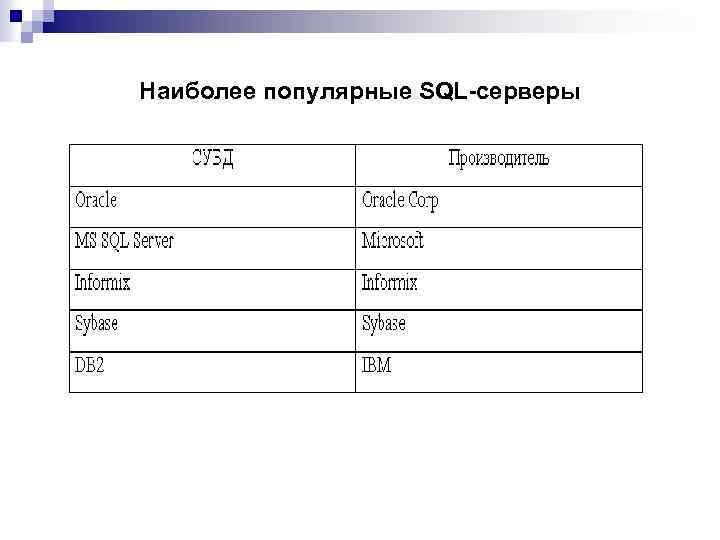 Наиболее популярные SQL-серверы 