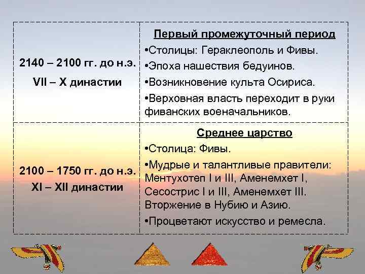 Первый промежуточный период • Столицы: Гераклеополь и Фивы. 2140 – 2100 гг. до н.