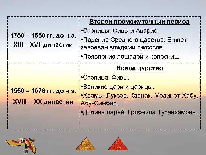 Второй промежуточный период • Столицы: Фивы и Аварис. 1750 – 1550 гг. до н.