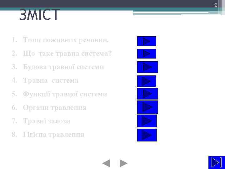 ЗМІСТ 1. Типи поживних речовин. 2. Що таке травна система? 3. Будова травної системи