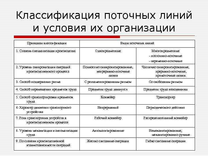 Классификация поточных линий и условия их организации Принципы классификации 1. Степень специализации производства Виды