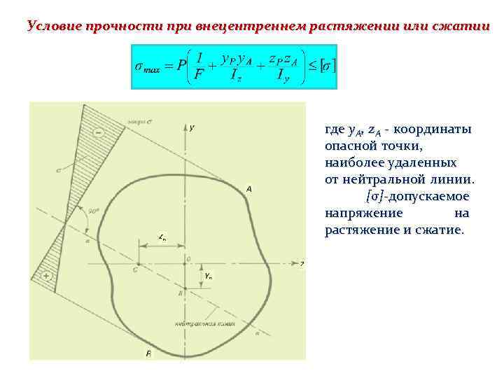 Условие прочности при внецентреннем растяжении или сжатии где y. A, z. A - координаты