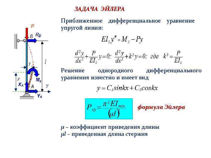 Наименьшей критической силе отвечает форма потери устойчивости показанная на рисунке