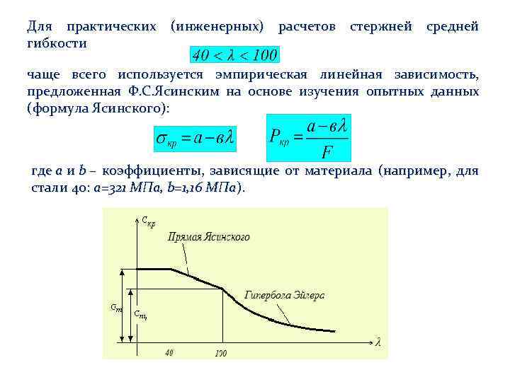 Зависимости от предложенных