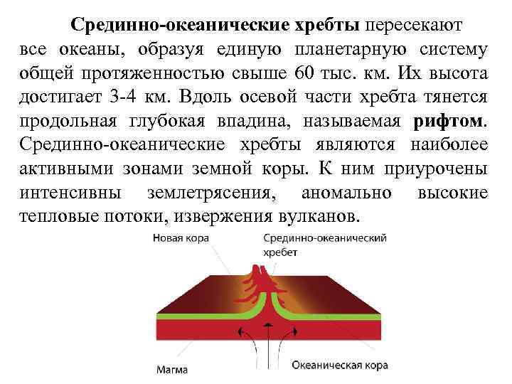 Карта срединно океанических хребтов