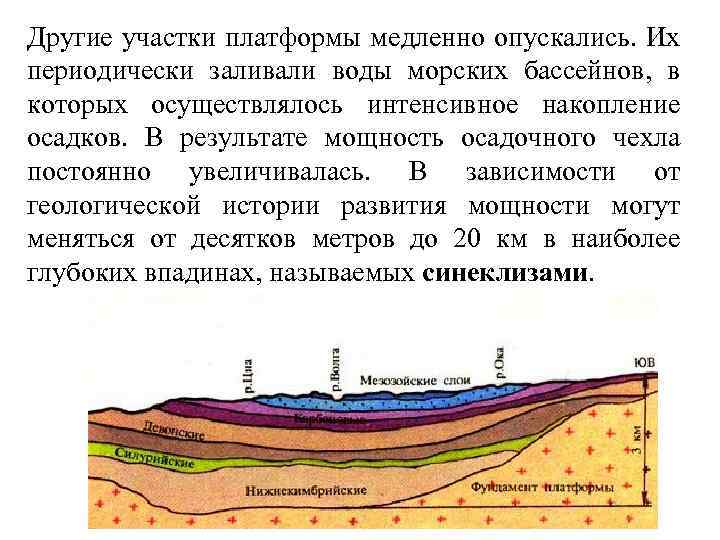 Участок платформы. Осадочный чехол. Чехол осадочных пород. Мощность осадочного чехла. Осадочный чехол это в географии.