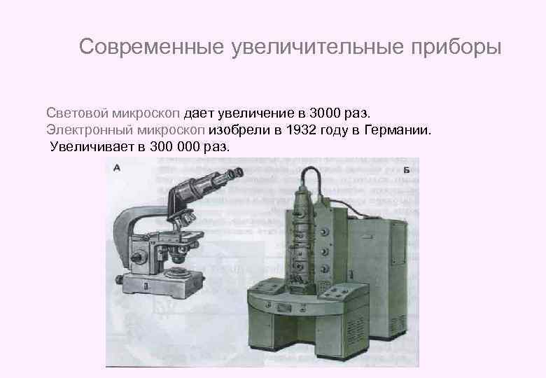 Современные увеличительные приборы Световой микроскоп дает увеличение в 3000 раз. Электронный микроскоп изобрели в