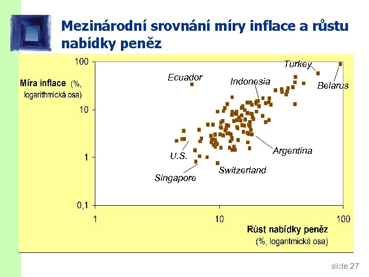 Mezinárodní srovnání míry inflace a růstu nabídky peněz Turkey Ecuador Indonesia Argentina U. S.