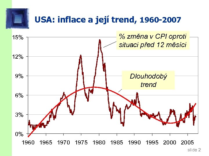 USA: inflace a její trend, 1960 -2007 15% % změna v CPI oproti situaci