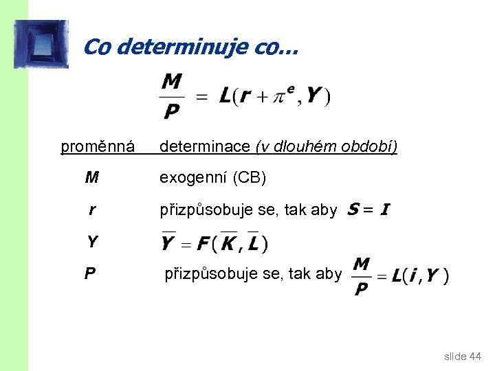 Co determinuje co… proměnná determinace (v dlouhém období) M exogenní (CB) r přizpůsobuje se,