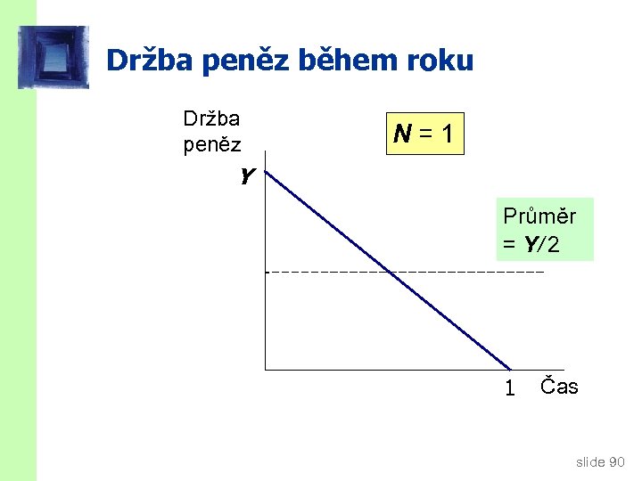 Držba peněz během roku Držba peněz N=1 Y Průměr = Y/ 2 1 Čas