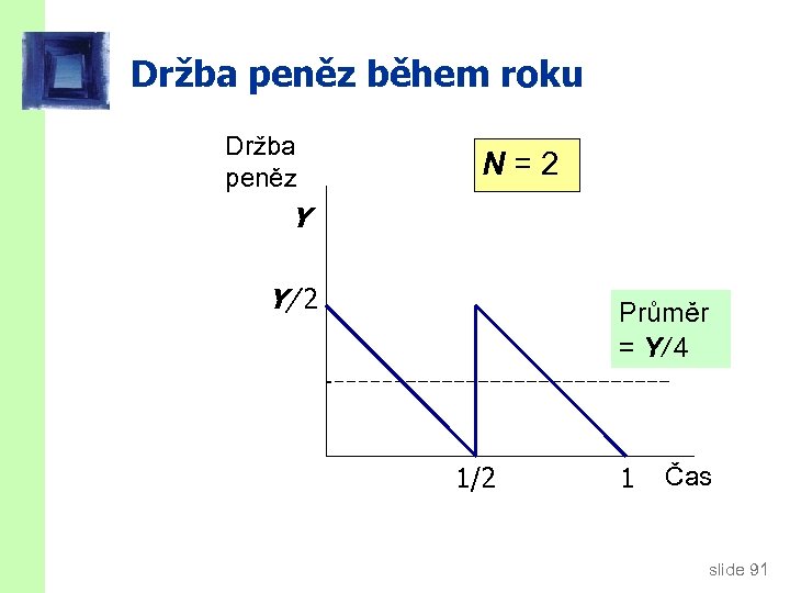 Držba peněz během roku Držba peněz N=2 Y Y/ 2 Průměr = Y/ 4