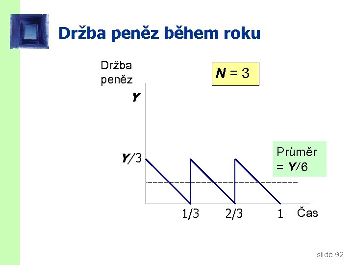 Držba peněz během roku Držba peněz N=3 Y Průměr = Y/ 6 Y/ 3