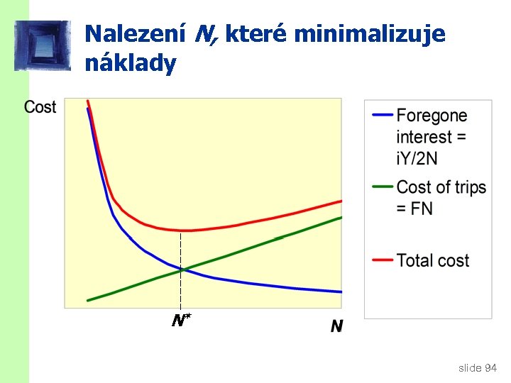 Nalezení N, které minimalizuje náklady N* slide 94 