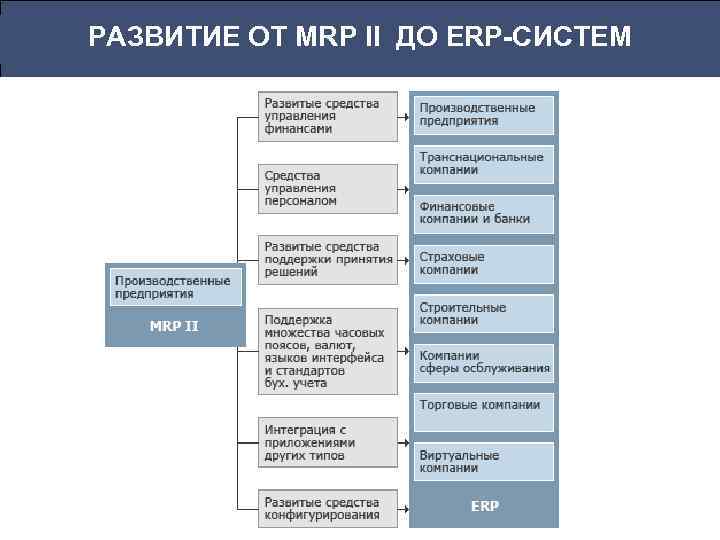 Курсовая управление проектом разработки корпоративного портала производственной компании