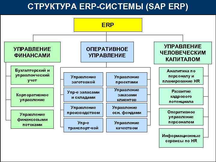 Erp система схема