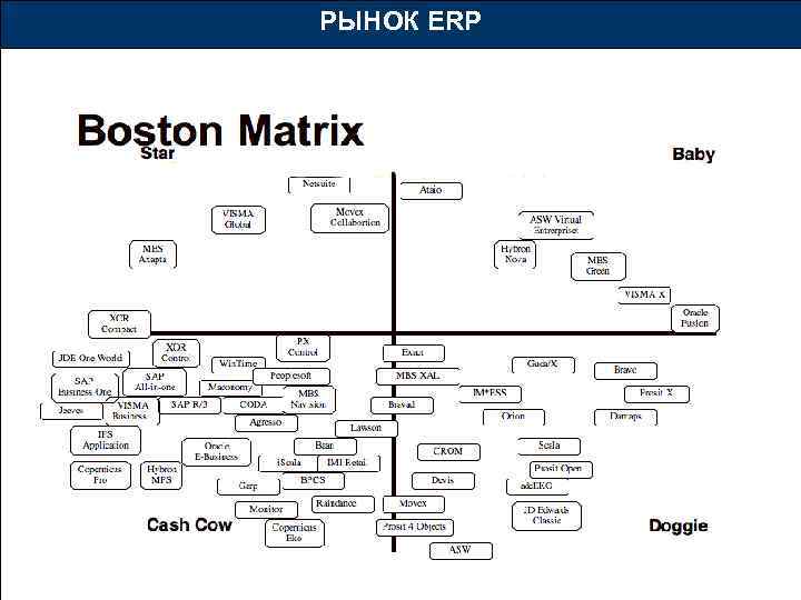 РЫНОК ERP 