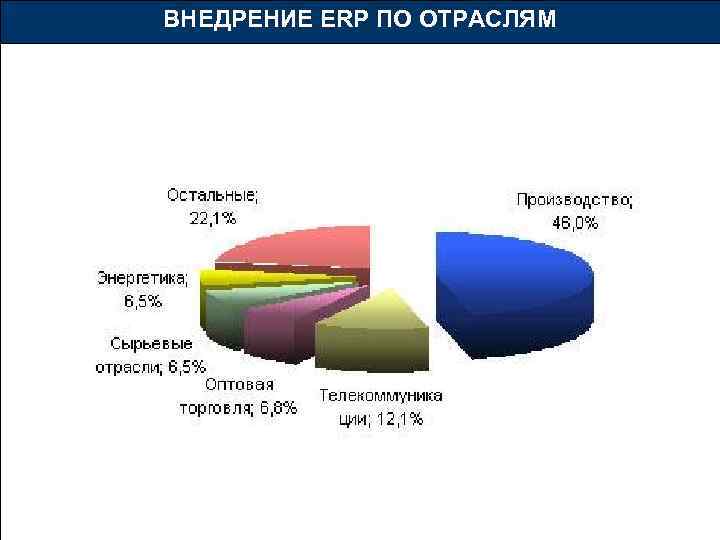 ВНЕДРЕНИЕ ERP ПО ОТРАСЛЯМ 