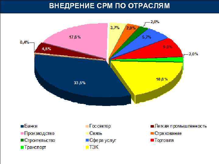 ВНЕДРЕНИЕ CPM ПО ОТРАСЛЯМ 