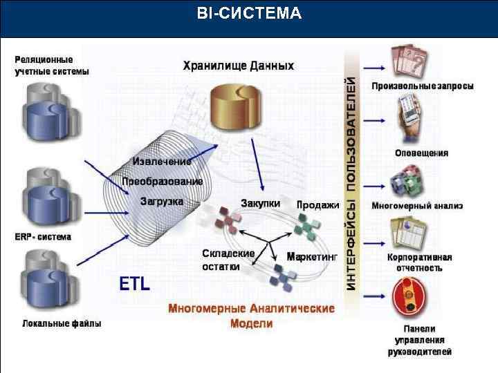 BI-СИСТЕМА 