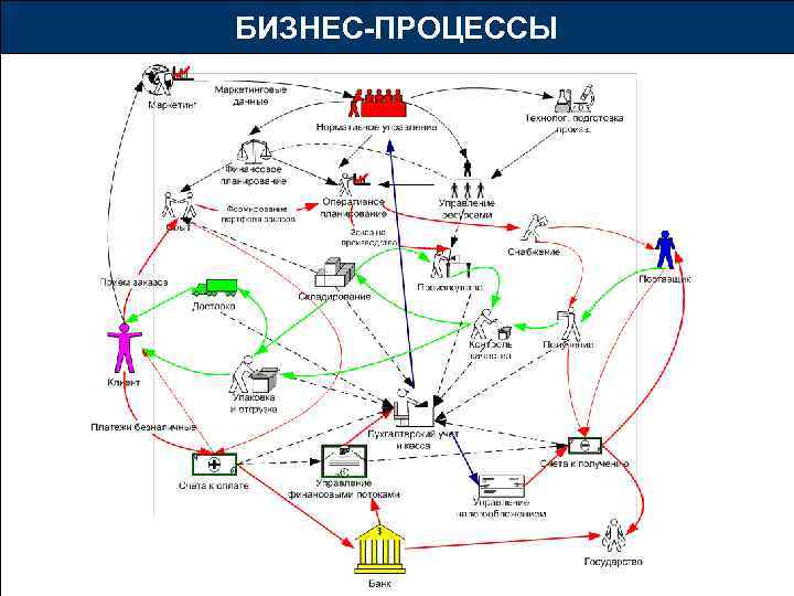 БИЗНЕС-ПРОЦЕССЫ 