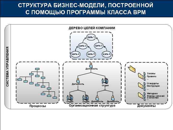 Структура бизнеса. Иерархия в бизнесе. Структура модельного бизнеса. Структуры бизнеса виды.