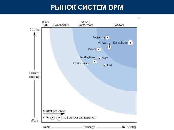 РЫНОК СИСТЕМ BPM 