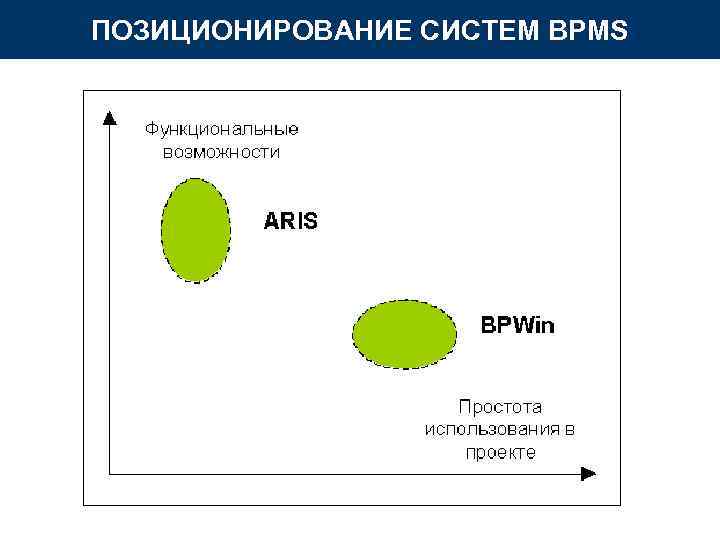 ПОЗИЦИОНИРОВАНИЕ СИСТЕМ BPMS 