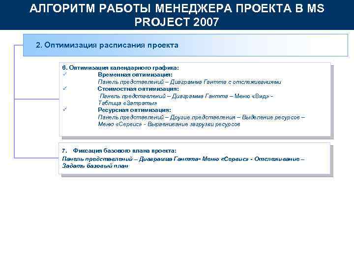 АЛГОРИТМ РАБОТЫ МЕНЕДЖЕРА ПРОЕКТА В MS PROJECT 2007 2. Оптимизация расписания проекта 6. Оптимизация