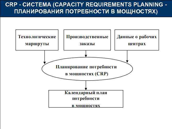 Планирование потребности распределения