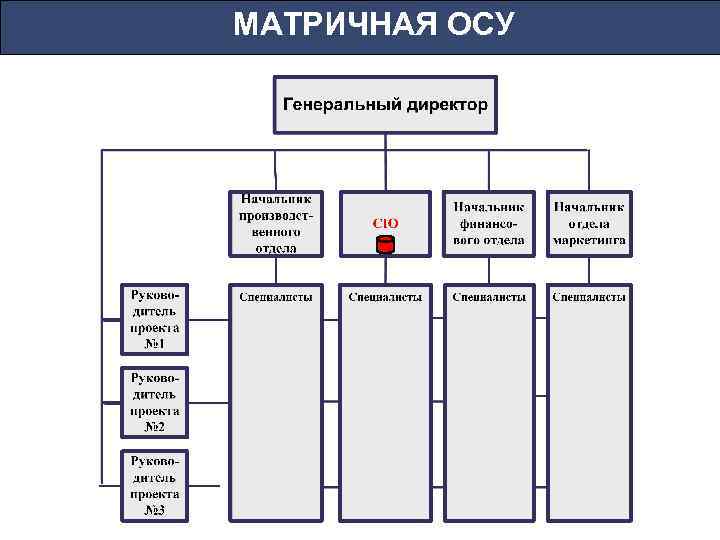 МАТРИЧНАЯ ОСУ 