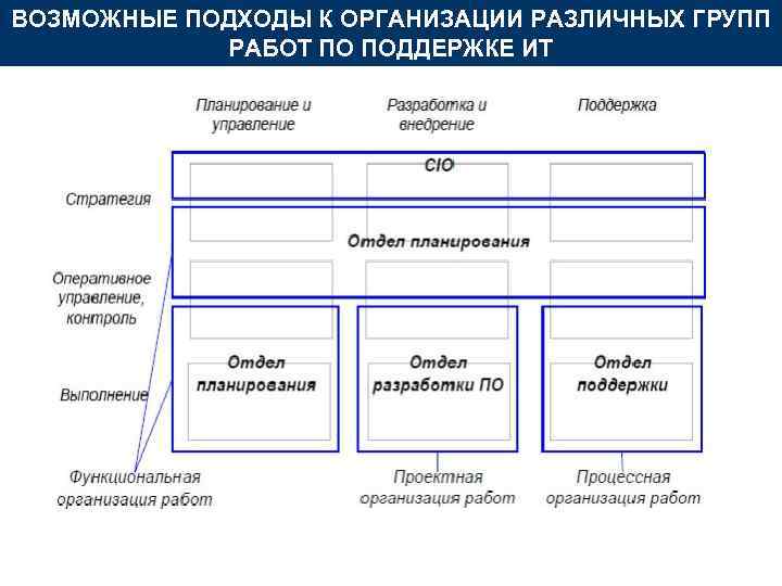 Организовать сфера