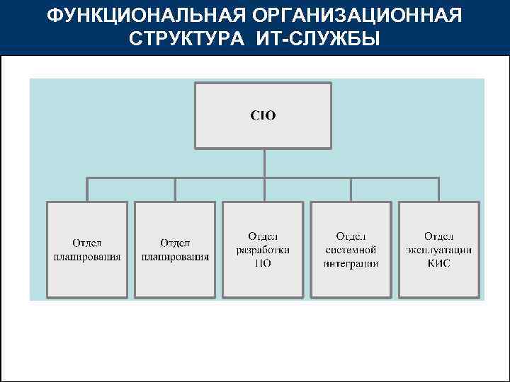 Организационные сферы