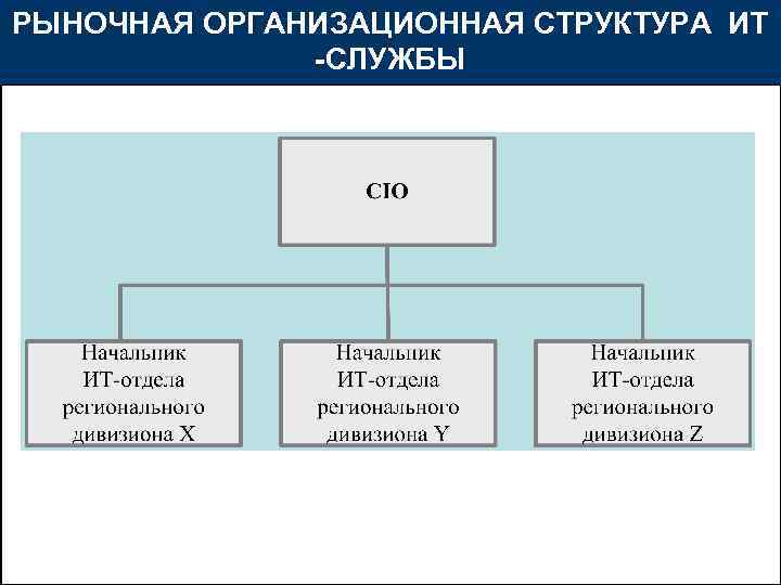 Структура it компании схема