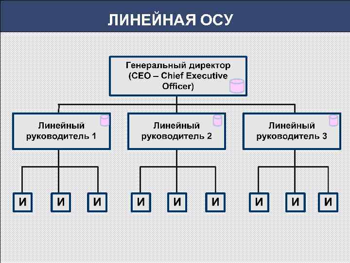 Схема осу предприятия