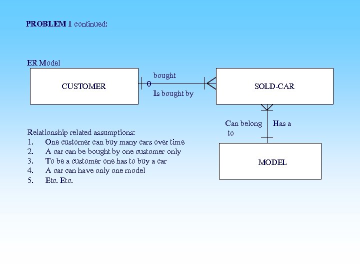 PROBLEM 1 continued: ER Model CUSTOMER 0 bought Is bought by Relationship related assumptions: